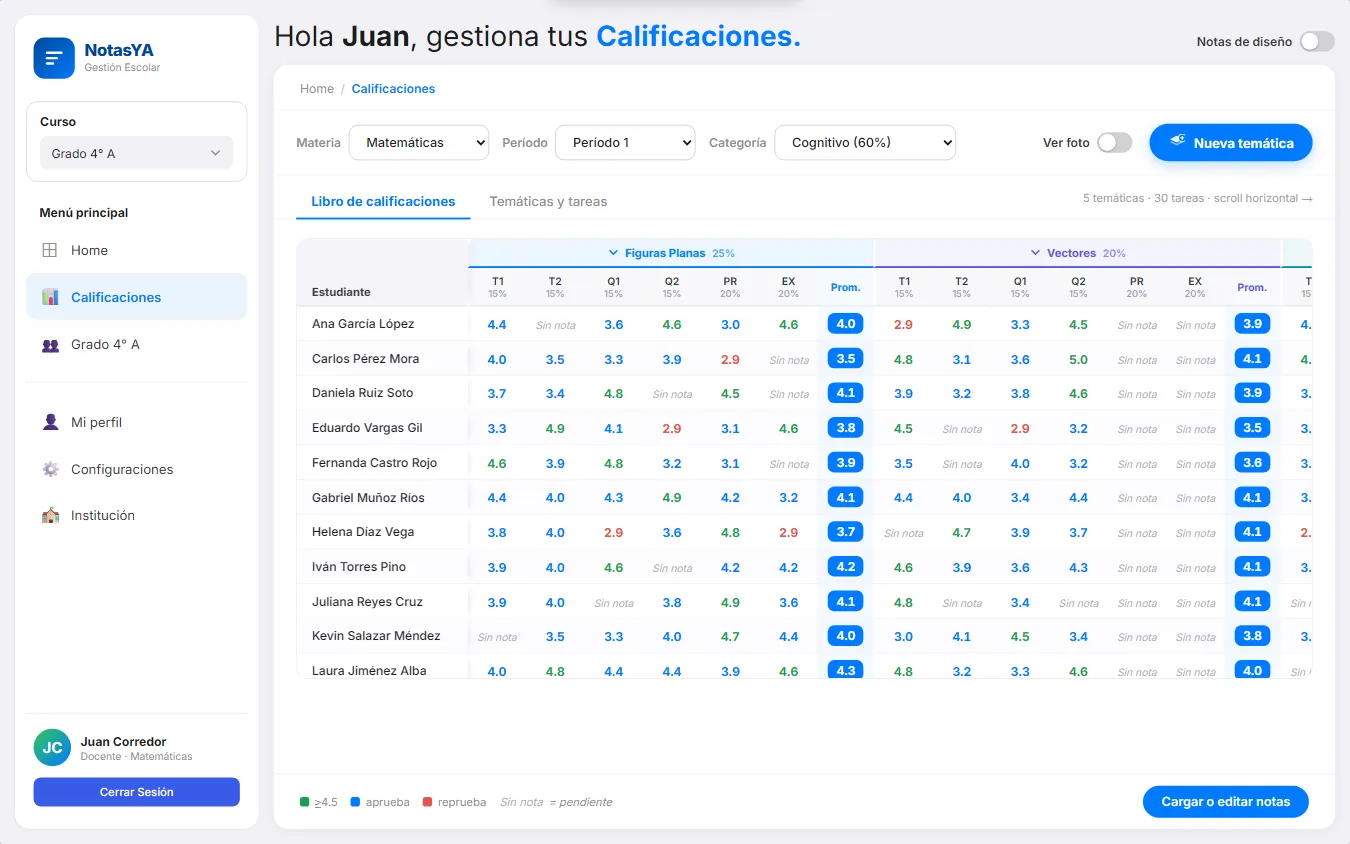 Libro de calificaciones de NotasYa con notas por temática, pesos y promedios automáticos